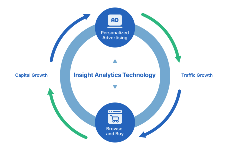 What is RMN? Unlocking the Power of Retail Media Networks